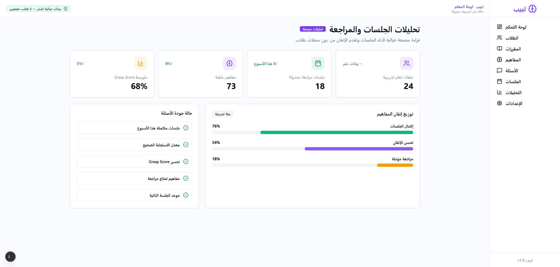 لوحة لبيب لتحليلات الجلسات والمراجعة ببيانات خيالية مجمعة