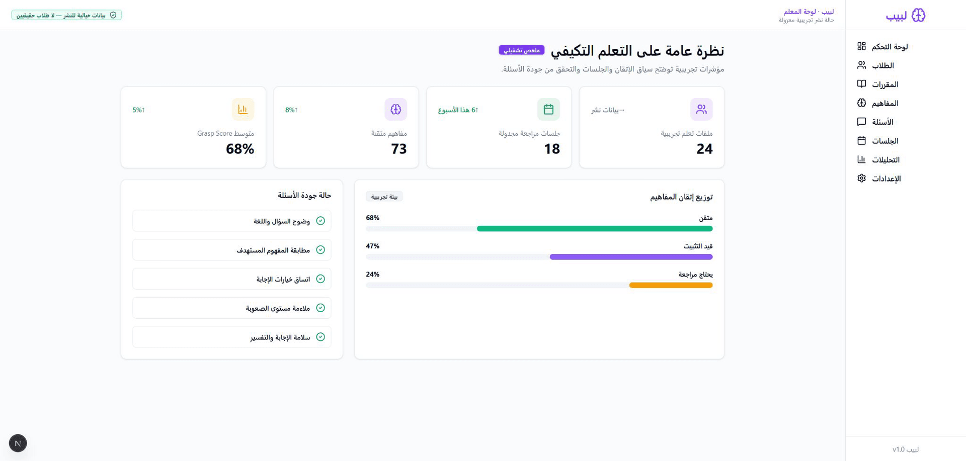 لوحة لبيب التشغيلية لنظرة التعلم التكيفي ببيانات خيالية مجمعة
